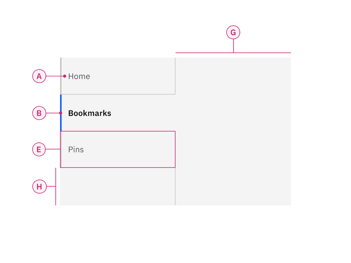 Anatomy of vertical tabs